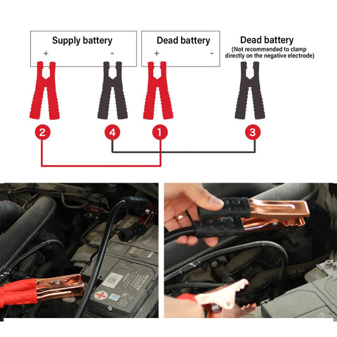 Heavy Duty 2 Pack Car Battery Charger Clamps Drop In Replacement with grippy handles attached to batteries for emergency starting.
