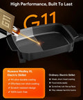 Medley XL Digital Electric Skillet Family Size Griddle With Glass Lid 100 To 425F Precision Heating 7 Qt Portable Hot Plate PFAS Free G11 Nonstick Ceramic Coating with durability highlights