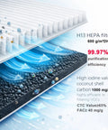 H13 HEPA filter with high iodine value coconut shell carbon, showcasing 99.97% purification efficiency for fume extraction.
