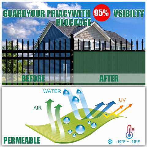 Comparison image showing Six Foot By Fifty Foot Fence Privacy Screen For Outdoors blocking views on a fence with airflow diagram.