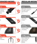 Comparison chart of upgraded model vs regular model features for Six Pack Outdoor Metal Torches With 3 Prong Grounded Stakes Extra Large 59 Inch Citronella Torches For Patio Pathway Garden Parties And Backyard Hangouts Party Ready Outdoor Lighting.