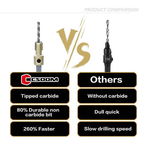 Pro Countersink Drill Bit Set 12 Pc With Sizes 4 6 8 9 10 12 Two Cutting Diameters comparison tipped vs nontipped