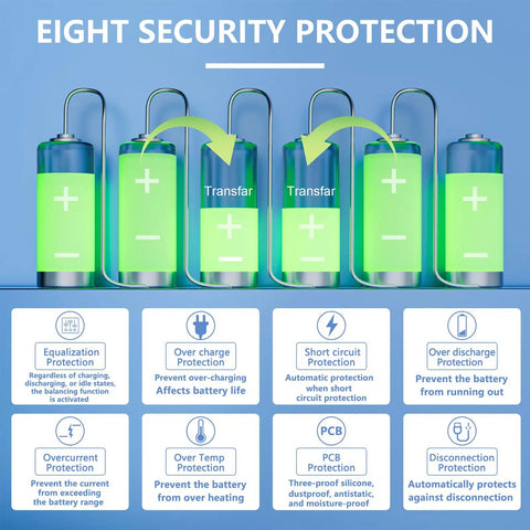 Diagram showing Eight Security Protection features of Badass 200A Smart Lithium Battery BMS with illustrations of battery protections.