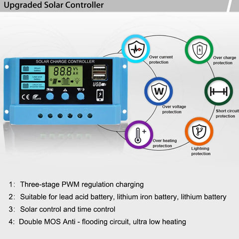 30A PWM Solar Charge Controller For 12V/24V Systems With LCD Display, Dual USB 5V Output, protection icons