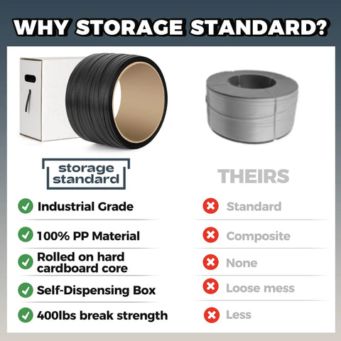 Heavy Duty Polypropylene Pallet Strapping Roll One Thousand Feet Long Half Inch Wide Four Hundred Pound Break Strength Self Dispenser Box Included displayed in a comparison.