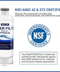 Two Pack Fridge Water Filter Replacement certified by NSF for Samsung RF Series with filtration reducing lead and chlorine taste