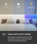 Smart LED Light Strip Six Point Six Feet With RGBIC 16 Color Zones showing RGBW effects above a bed.
