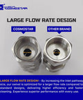 Stainless Steel M22 360 Degree Pressure Washer Swivel Joint Fitting For Guns And Hoses, 5000 PSI, 0.85 Inch ID To M22, High Flow, No Twist, Not For 3 By 8 NPT M; inlet view