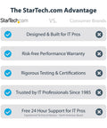 StarTech.com Advantage comparison graphic highlighting IT pro features and benefits of Battle Ready 4 Bay Thunderbolt 3 NVMe SSD Enclosure.
