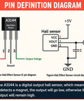 A3144 Hall Effect Sensor 3 Pin Magnetic Switch diagram showing pin definitions and circuit connections for easy electronics repairs.