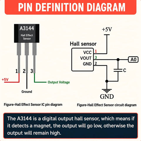 A3144 Hall Effect Sensor 3 Pin Magnetic Switch diagram showing pin definitions and circuit connections for easy electronics repairs.