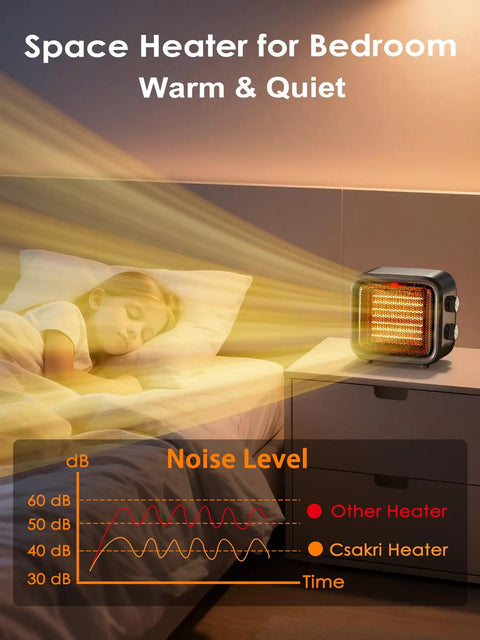 Dope Portable 1500W Desk Space Heater With PTC Ceramic Heating next to a sleeping child on a bed, showing warmth and noise chart