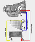 Diagram of Duramax Diesel Transmission Cooler Hose Line Fitting Kit For 2006 2010 LBZ LMM GM Chevy GMC Silverado Sierra HD