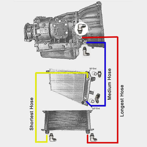 Diagram of Duramax Diesel Transmission Cooler Hose Line Fitting Kit For 2006 2010 LBZ LMM GM Chevy GMC Silverado Sierra HD