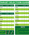 Target selection guide for Ar500 Steel Silhouette Target 7 By 12 Inches Half Inch Thick For Rifle Practice with recommended calibers.