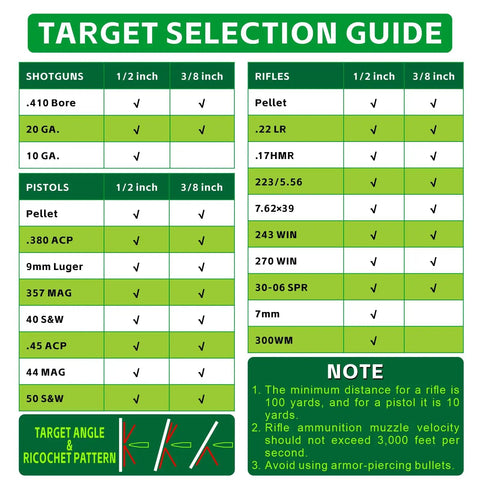 Target selection guide for Ar500 Steel Silhouette Target 7 By 12 Inches Half Inch Thick For Rifle Practice with recommended calibers.