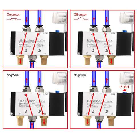 Diagram of Beefy Electrical Pneumatic Solenoid Valve 5 Way 2 Position Internally Piloted 24VDC for automation control system