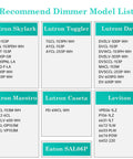 Recommended dimmer model list for 40W Equivalent E12 Frosted Globe LED Bulbs, featuring Lutron and Leviton models.