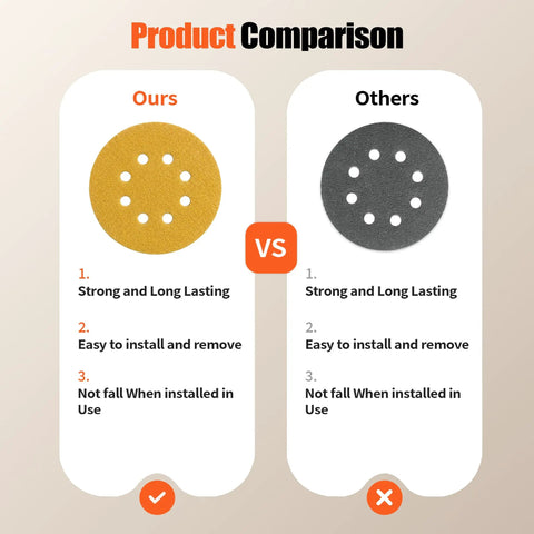 Product comparison image showing 5-Inch 80 Grit Sanding Discs for woodworking or cars with hook and loop design.