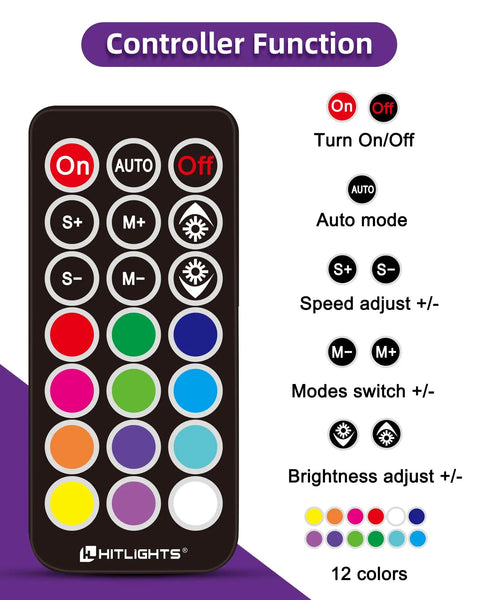 Remote control for Lit RGB LED Strip Kit 32.8 Feet With 300 LEDs 5050 SMD Color Changing Flexible Light Strips, button functions shown