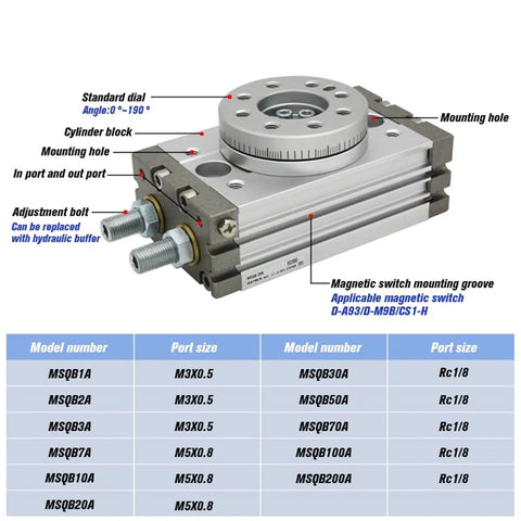 Double Acting Pneumatic Rotary Cylinder Air Table Actuator For Precise Rotation And Lifting, MSQB MSQA Series chart view