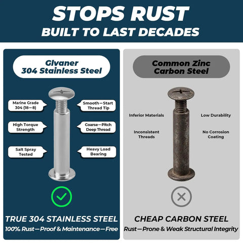 Comparison of Top Shelf M3 X 12mm Chicago Binding Screws 40 Set Kit Made From Tough 304 Stainless Steel and common carbon steel.
