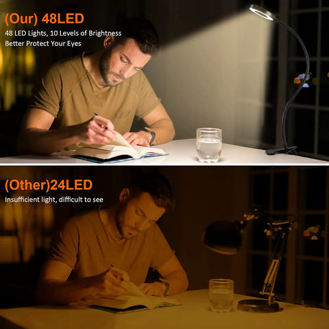 Comparison of Clip On Reading Light With 48 LED USB Desk Lamp and a standard lamp, highlighting brightness and eye protection.