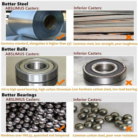 Comparison of ABSLIMUS casters vs inferior casters, highlighting better steel, balls, and bearings for durability.