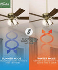 Studio Series 52-Inch Indoor Ceiling Fan With New Bronze Finish demonstrating reversible multi-speed motor for summer and winter modes.