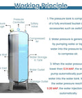 Heavy Duty 300L Stainless Steel Automatic Pressure Tank Kit For Well Pumps, detailed diagram showing working principle components.