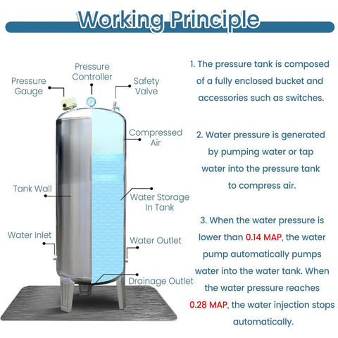 Heavy Duty 300L Stainless Steel Automatic Pressure Tank Kit For Well Pumps, detailed diagram showing working principle components.