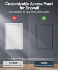 White Concealed Drywall Access Panel 29X32 With No Sweat Toolless Install For Quick Plumbing And Electrical Upkeep displayed on a gray wall.