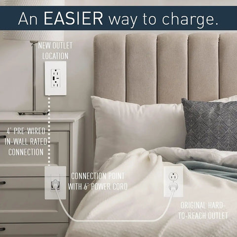 Diagram showing White In-Wall Power Outlet Relocation Kit 6 Foot In-Wall Outlet Extender For Kitchen Remodel DIY Friendly Cable Management