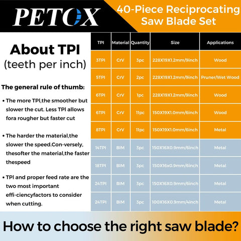 Guide on choosing saw blades based on TPI for 40 Piece Reciprocating Saw Blades Set For Metal Wood Plastic Cutting With Organizer Pouch.