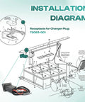 Installation diagram for 36V Charger Receptacle For Ezgo Txt Medalist Electric Golf Carts Powerwise Style with detailed connections.