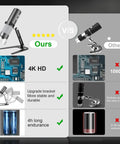 4K Wireless Digital Microscope With WiFi Camera, Hands Free Metal Stand, Live View Zoom In, High Detail Magnifier For iPhone Android And PC, All In One Tool For DIY Projects, Jewelry, Electronics, Education And Lab Work, comparison view