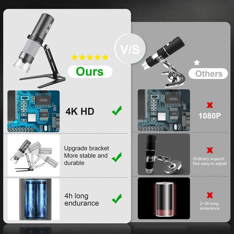 4K Wireless Digital Microscope With WiFi Camera, Hands Free Metal Stand, Live View Zoom In, High Detail Magnifier For iPhone Android And PC, All In One Tool For DIY Projects, Jewelry, Electronics, Education And Lab Work, comparison view
