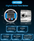 Digital Gear Flow Meter One Quarter Inch NPT For Low Flow High Viscosity Liquids With Plus Or Minus 0.5 Percent Accuracy 0.026 To 5.28 GPM Ideal For Motor Oil Lubricants Antifreeze And Hydraulic Systems In Automotive And Industrial Rigs, front and side view displayed.