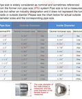 Pipe size chart with 316 stainless steel NPT female threads, detailing sizes from 1/8 inch to 4 inch with diagram of measurement methods.