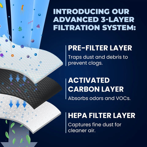 Image of 3-layer filtration system with pre-filter, activated carbon, and HEPA layers for 2 Pack Refrigerator Air Filter Replacement For Frigidaire PureAir Ultra II And Electrolux Activated Carbon Odor Busting Filter Easy Install Keeps Fridge Air Fresh And Food Tasting Great.
