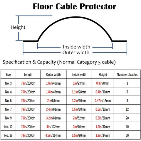 Diagram of floor cable protector with sizes for Long Stainless Steel Cord Cover Kit For Office Desks No Brainer Cable Management 79 Inch