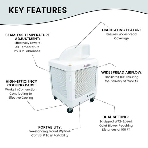 Beat The Dog Days Heat Without The Hassle Using This Portable Oscillating Evaporative Cooler To Slash Temperatures And Deliver Smooth Indoor Outdoor Cooling Relief features diagram showing ports, controls, and functions.
