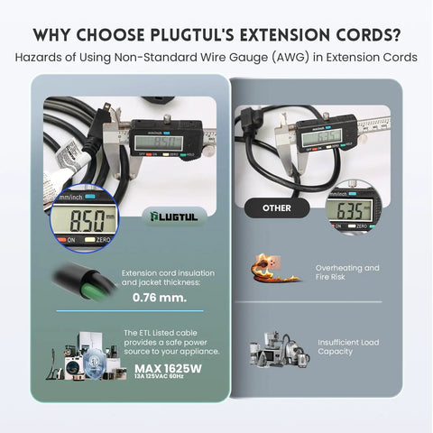 Comparison of Plugtul's 16 Gauge extension cord with other cords, highlighting insulation thickness, safety, and load capacity.