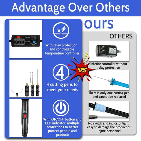 Front view of 4-in-1 foam cutter kit with digital voltage controller: GOCHANGE handheld pen, four cutting tips, 100-240V adaptor.