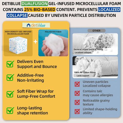 Comparison of gel-infused foam vs polyester fiber in cushion materials, highlighting benefits like even support and shape retention.
