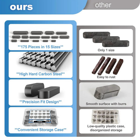 Comparison of Woodruff Key Stock Assortment Set 175 Pieces 15 Sizes Carbon Steel showing durability and storage benefits
