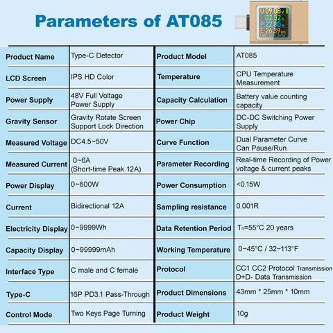Comparison table for USB C Power Meter Tester For Gearheads With PD3.1 48V PPS QC2.0 QC3.0 FCP VOOC, showing specifications and features