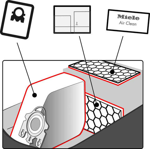 Diagram showing XL Pack HyClean 3D GN Vacuum Cleaner Bags with filters for heavy duty dust containment and AirClean technology.