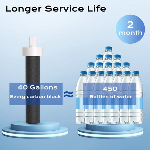 Five Pack Replacement Water Bottle Filter Compatible With 26oz And 36oz Plastic Bottles And 20oz And 32oz Stainless Steel Bottles showing filter capacity of 40 gallons equal to 450 bottles of water