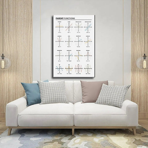 Chill Math Cheat Sheet Poster For High Schoolers Parent Functions Canvas Wall Art Unframed 16 By 24 Inches Bedroom Office Decor
